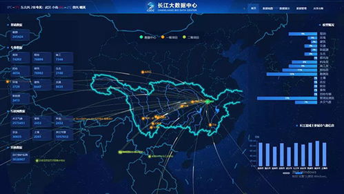 長江大數據中心正式上線，為智慧水利建設注入強大數據動能